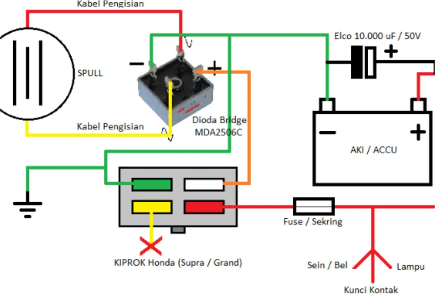 rangkaian kabel body megapro