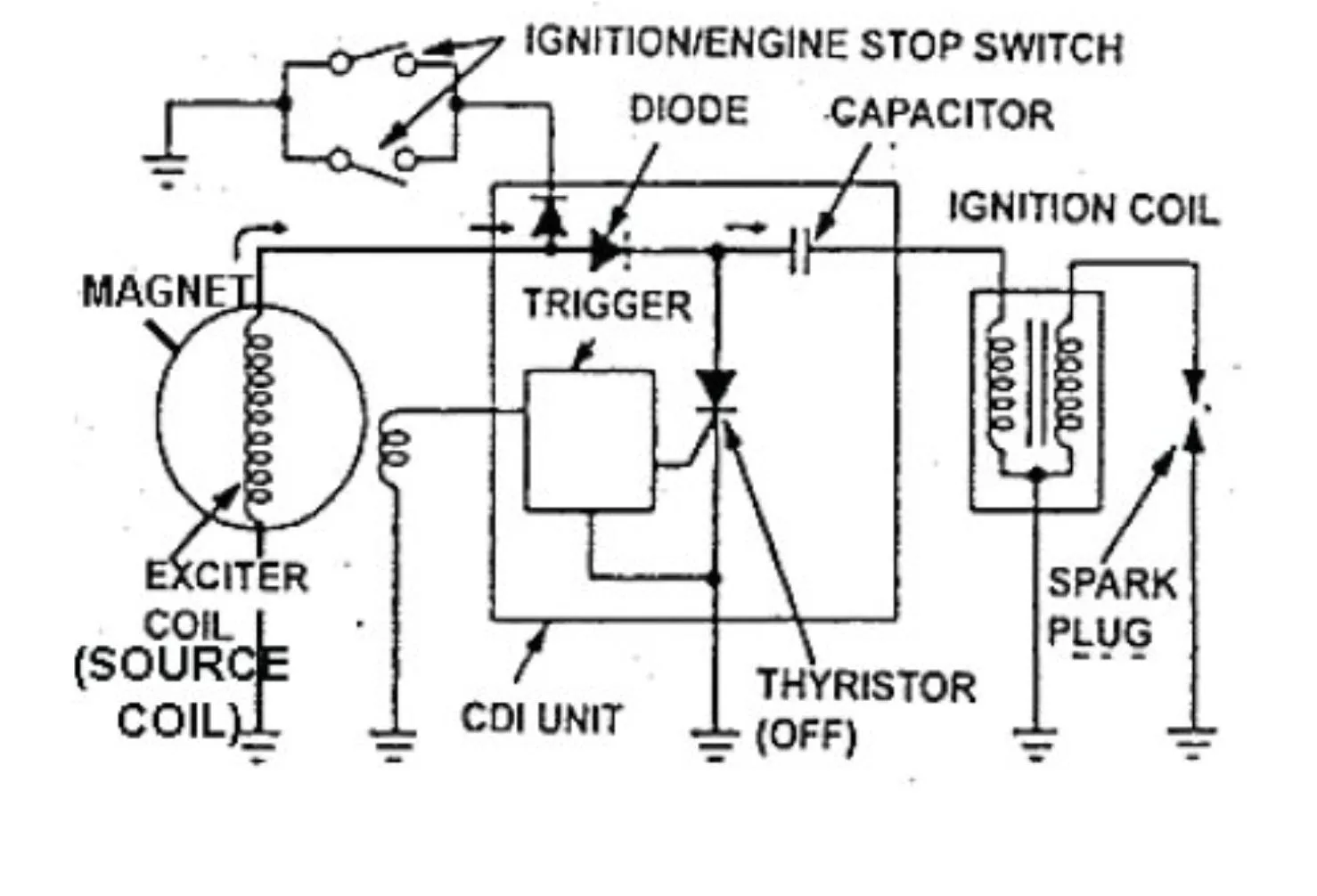 rangkaian cdi dc