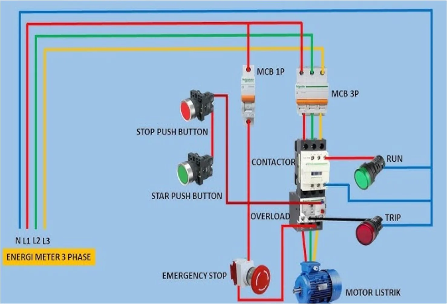 rangkaian emergency stop