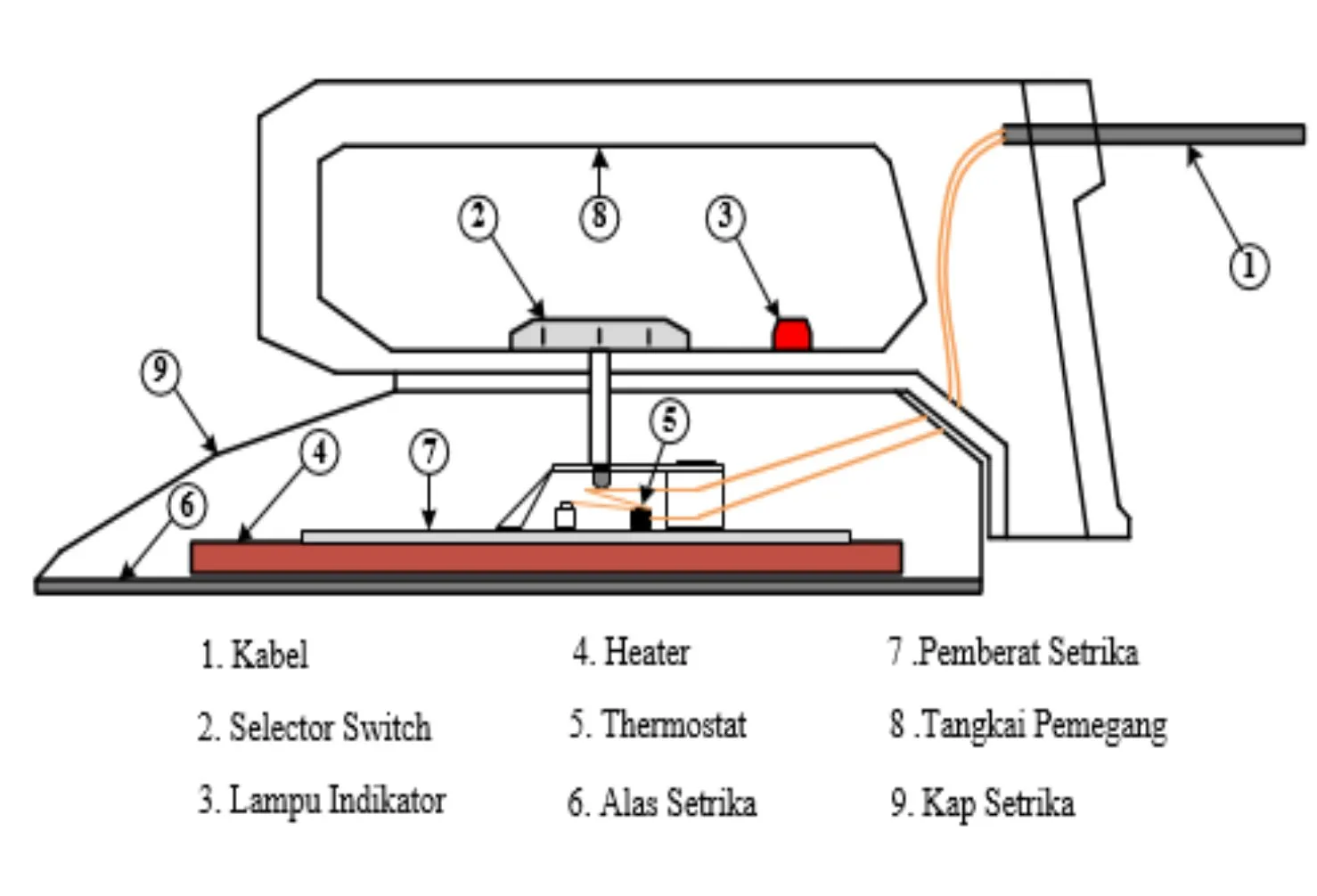 rangkaian kabel setrika maspion