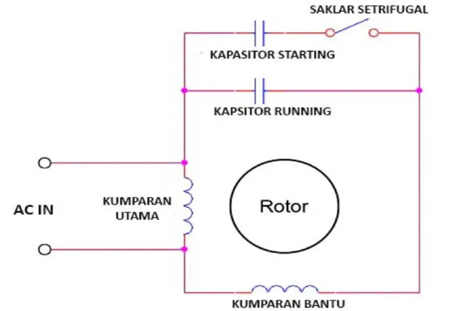 rangkaian kapasitor kipas angin