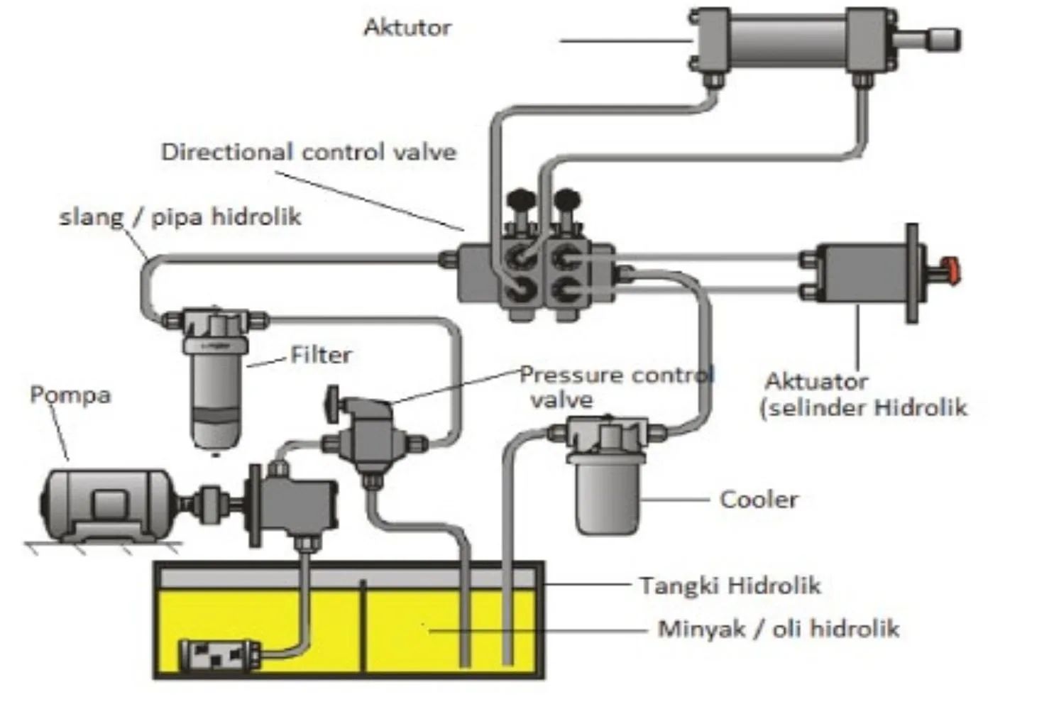 rangkaian power pack hidrolik