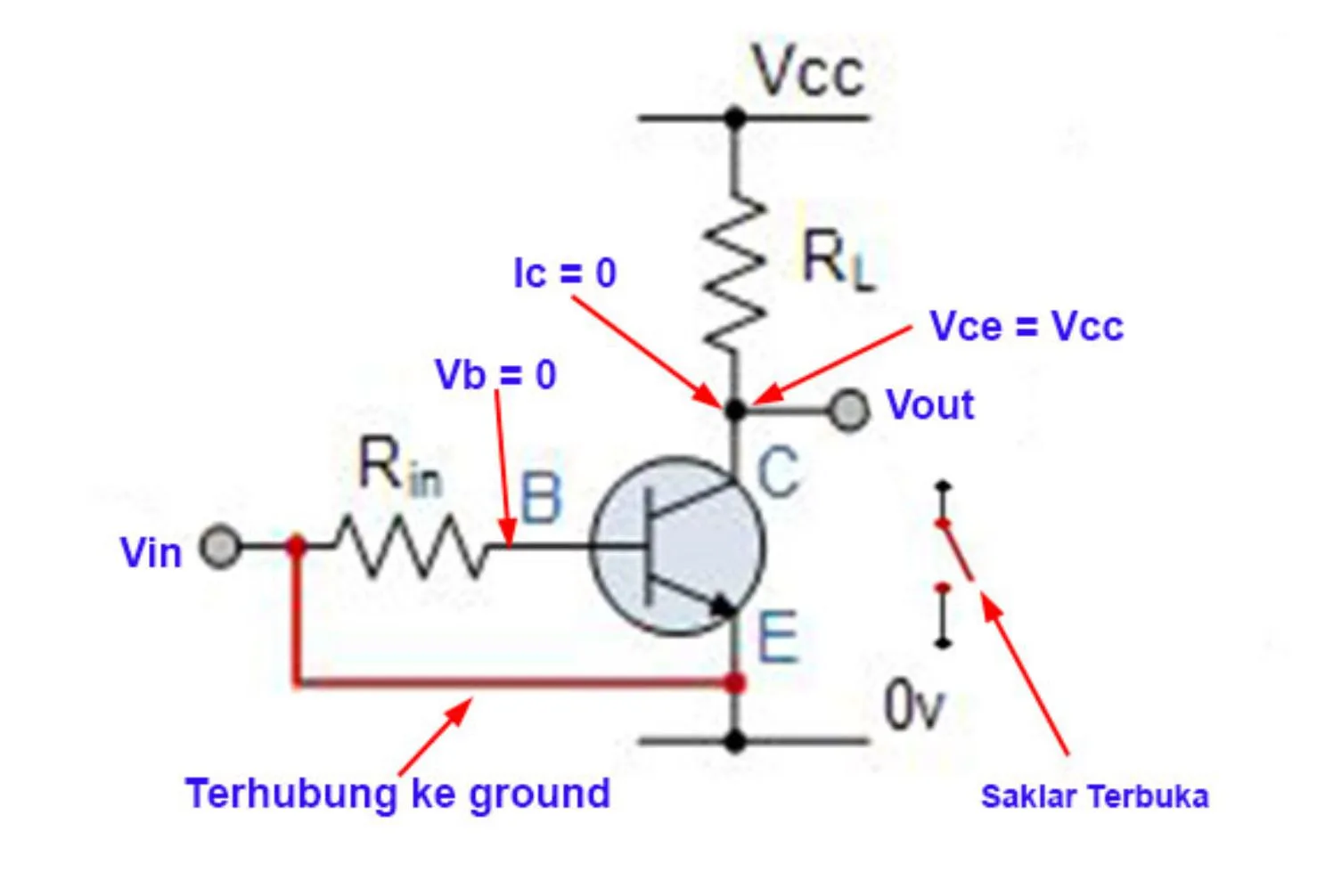 rangkaian saklar transistor