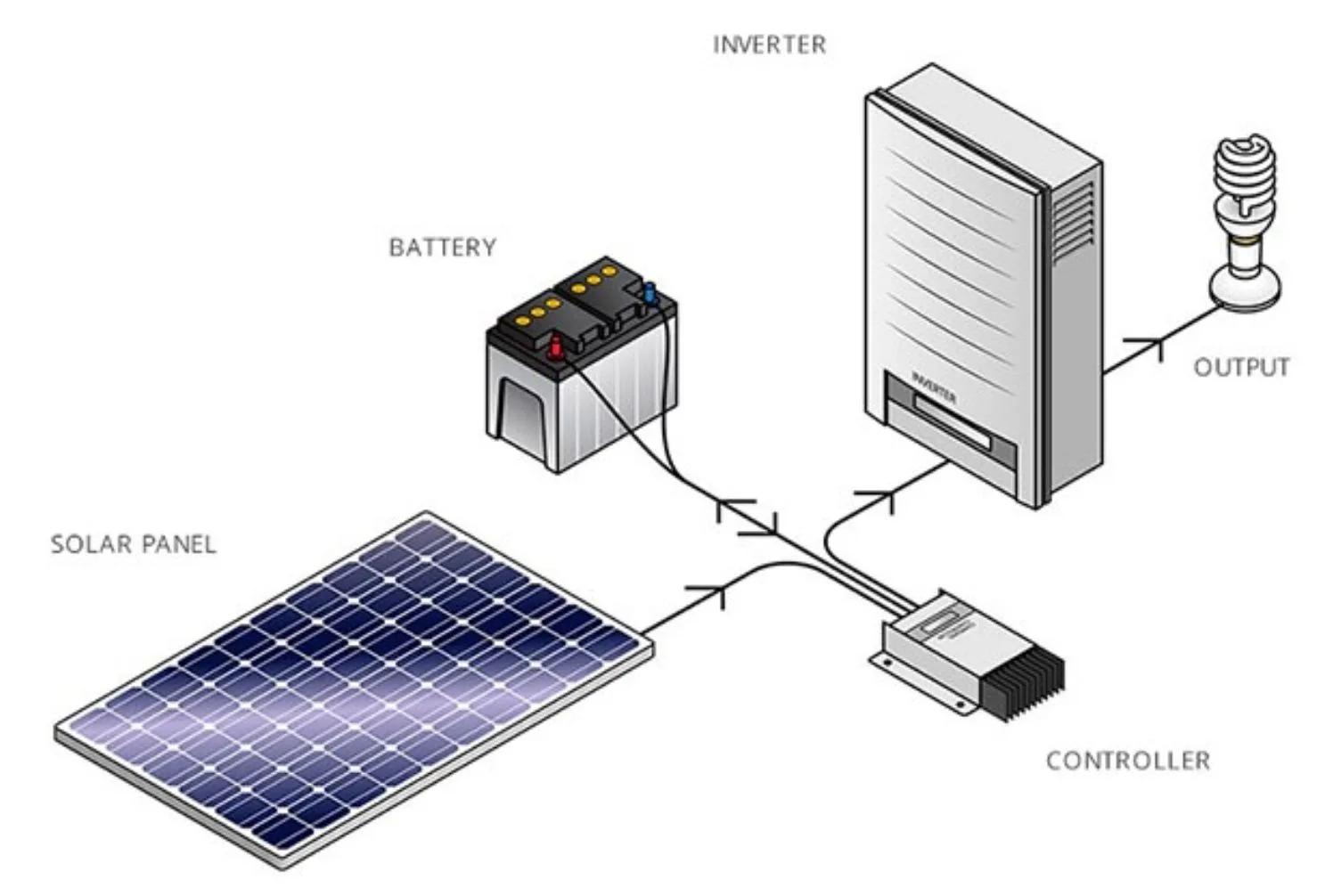 rangkaian solar cell